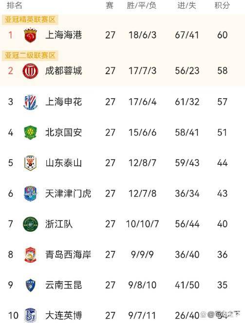 九游体育平台 -关于今晚上海海港调整名单以备NBA总决赛,篮板制胜环节打磨,信心回归,球探报告显示潜力的信息