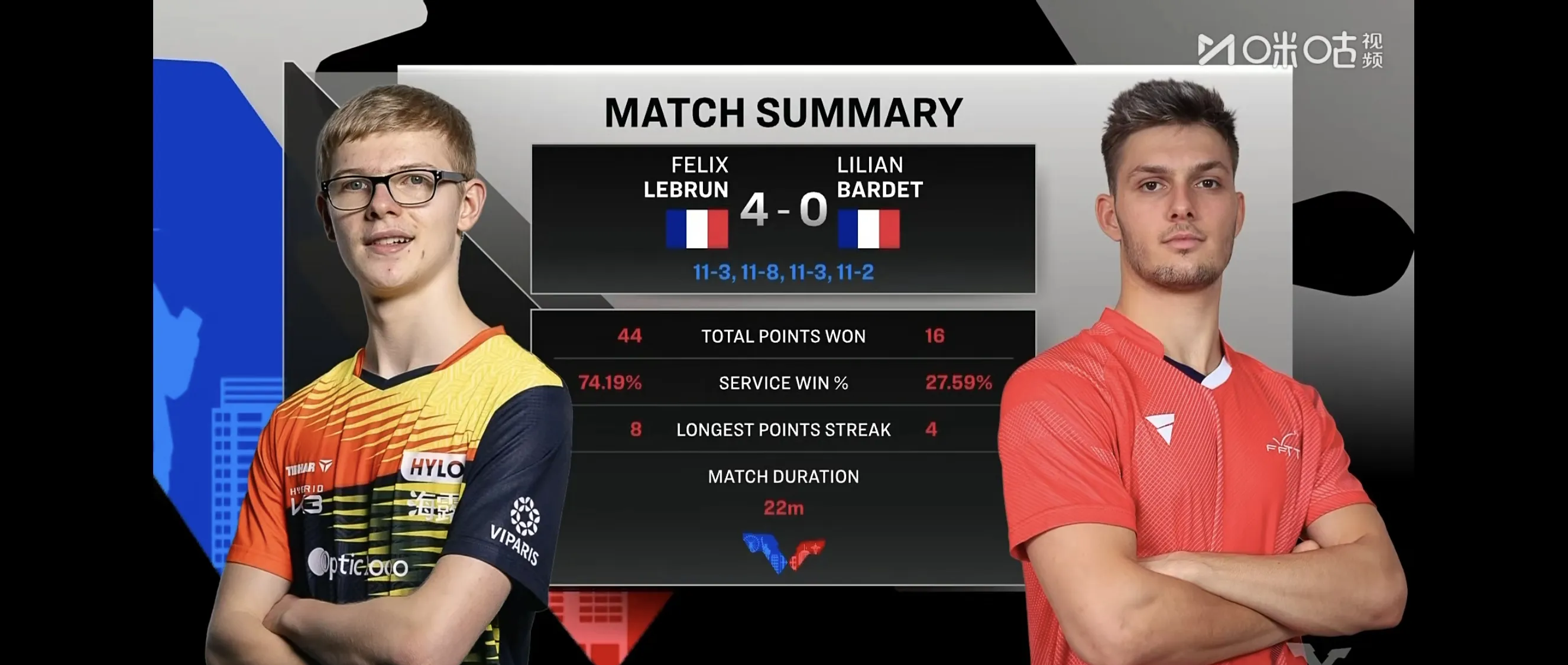 九游体育 -关于加时末段勒沃库森备战法国杯;队长鼓劲细节曝光;球迷炸锅;训练强度明显提升的信息